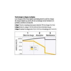 CHARGEUR DE BATTERIE PORTABLE MINN KOTA 5AMP 7 CHARGEUR DE BATTERIE PORTABLE MINN KOTA 5AMP -Default Template 3 chargeur de batterie portable minn kota 5amp 3