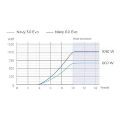 Navy 3.0 Evo S, Arbre Court - Epropulsion -Default Template 3 navy 30 evo s arbre court epropulsion 7