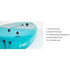 PADDLE GONFLABLE FANATIC RAY AIR 11.6 X 31 POCKET -Default Template 3 paddle gonflable fanatic ray air 116 x 31 pocket 2022 9