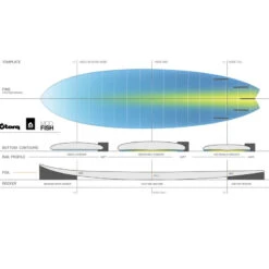 SURF TORQ FISH TET PINLINE BLANC 6.3 7 SURF TORQ FISH TET PINLINE BLANC 6.3 -Default Template 3 surf torq fish tet pinline blanc 63 3